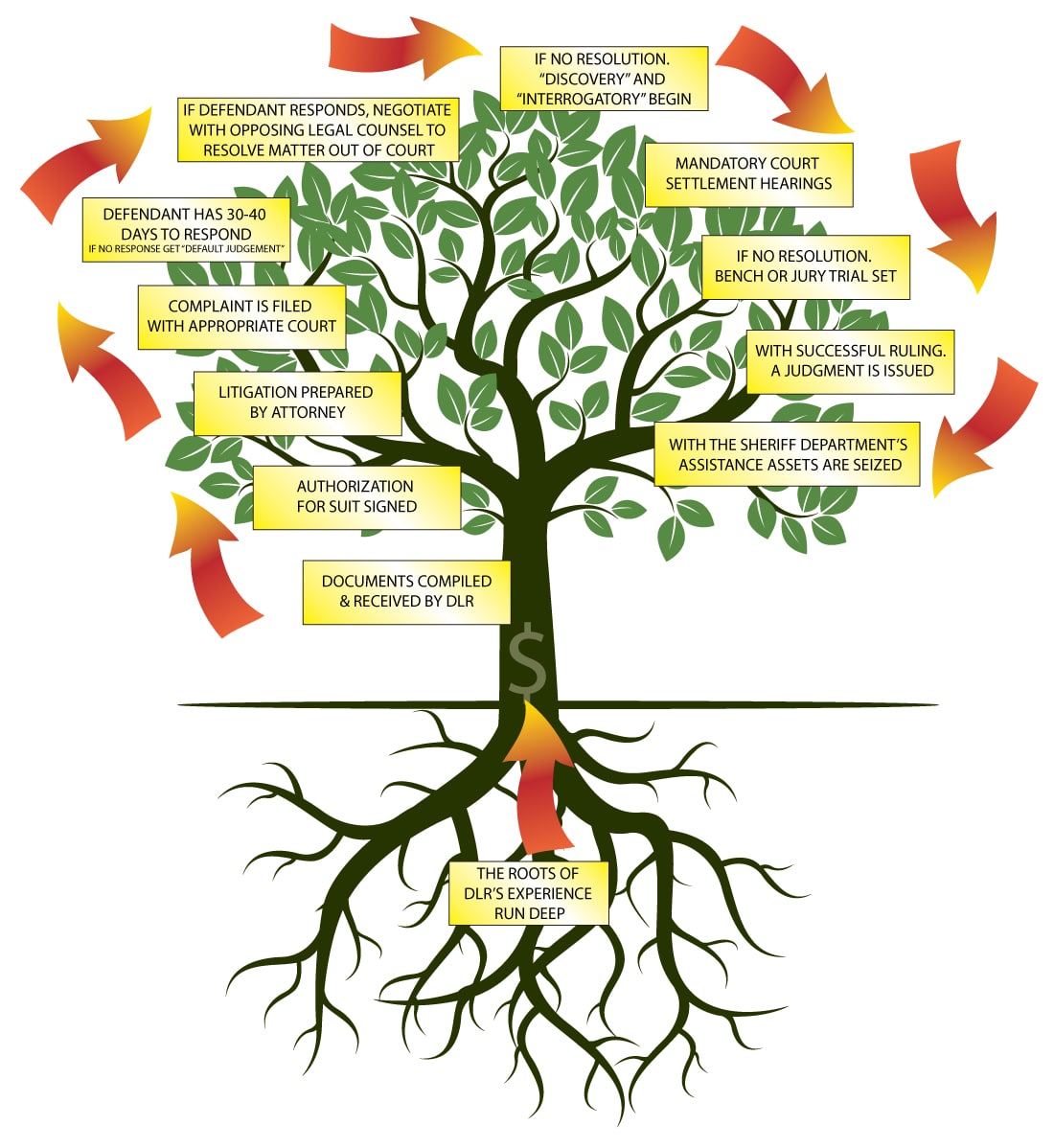 ANATOMY OF A LAWSUIT – Commercial Collection Agency | Big or Small ...